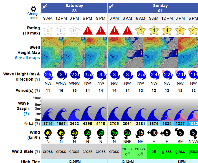 Beginner Course (Private)